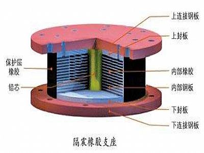 宜兴市通过构建力学模型来研究摩擦摆隔震支座隔震性能